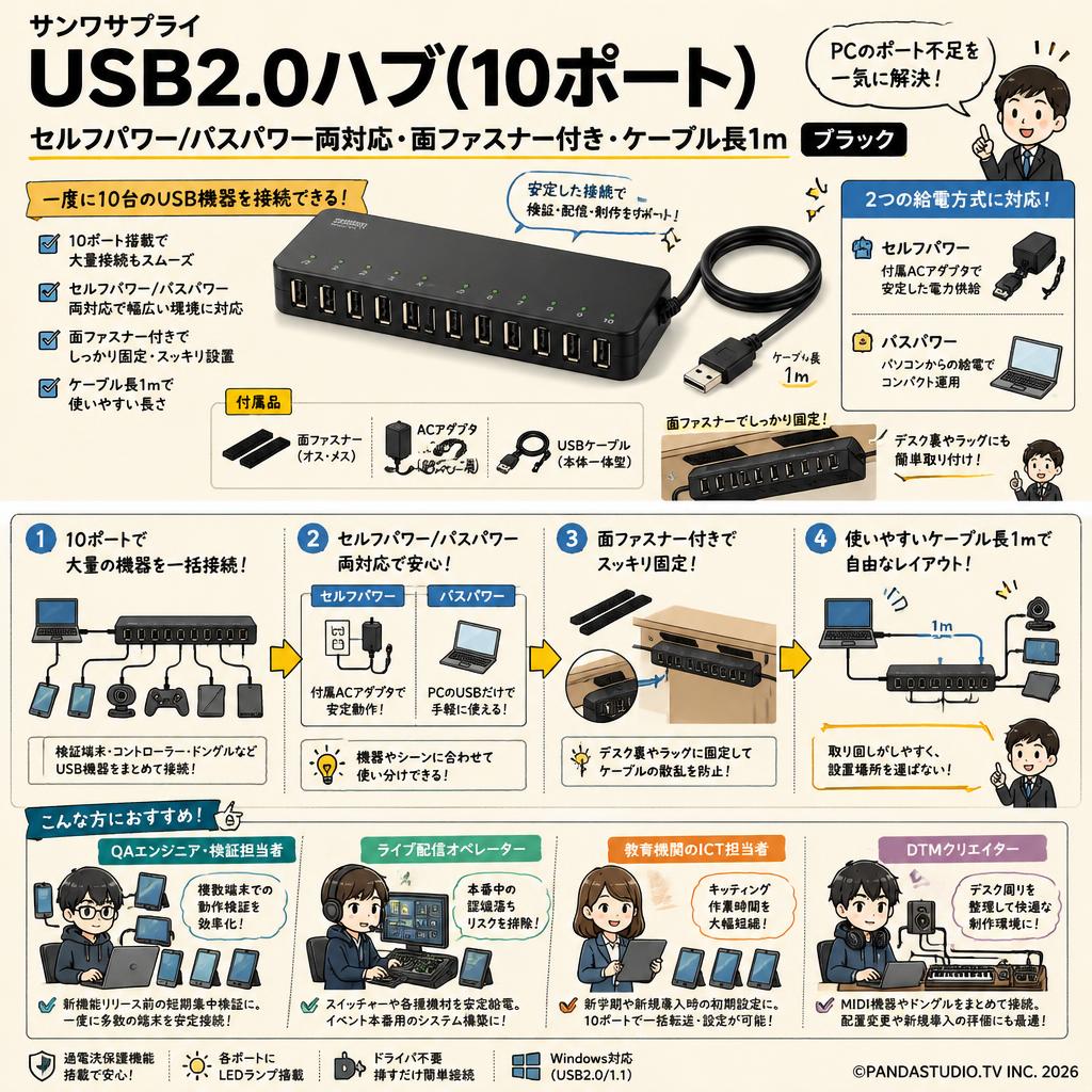 サンワサプライ USB2.0ハブ(10ポート) セルフパワー/バスパワー両対応 面ファスナー付き ケーブル長1m ブラック USB-2H1001BK おもな対象のお客様