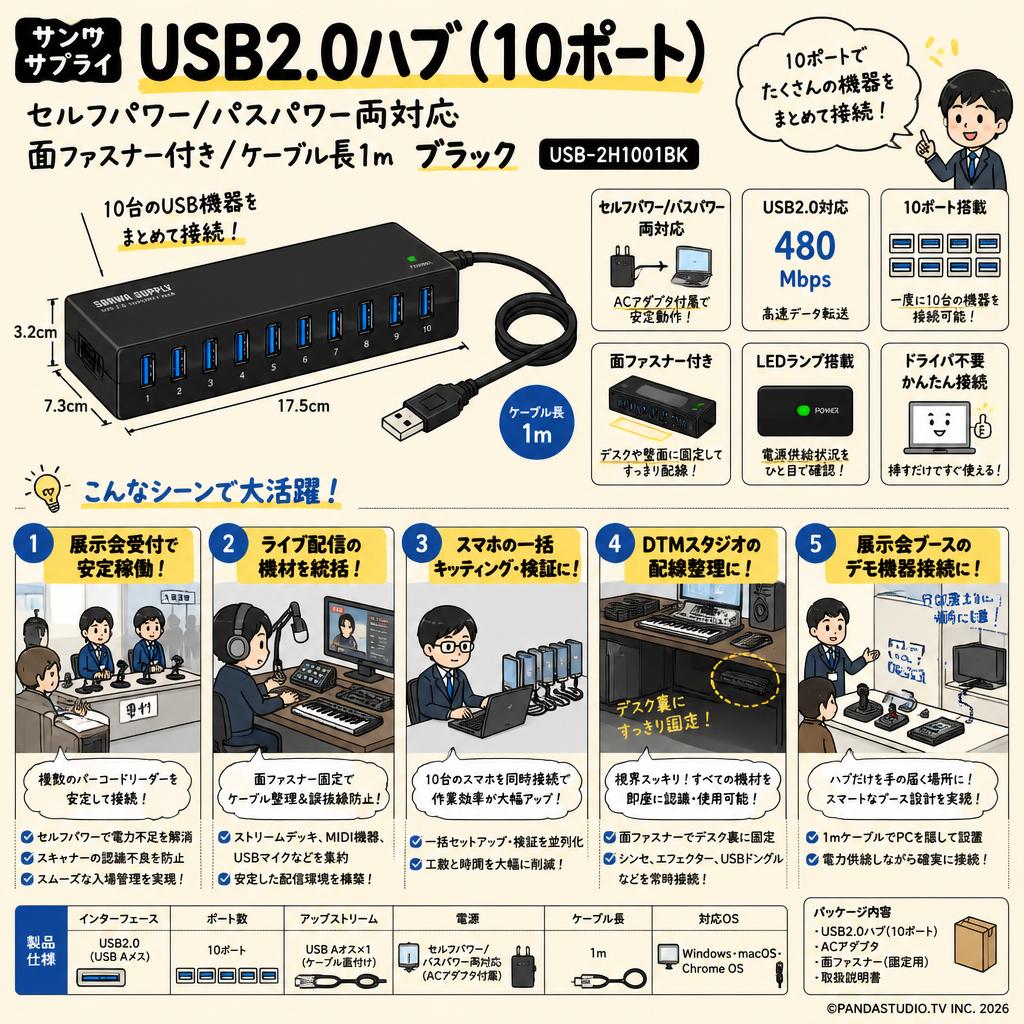サンワサプライ USB2.0ハブ(10ポート) セルフパワー/バスパワー両対応 面ファスナー付き ケーブル長1m ブラック USB-2H1001BK 用途