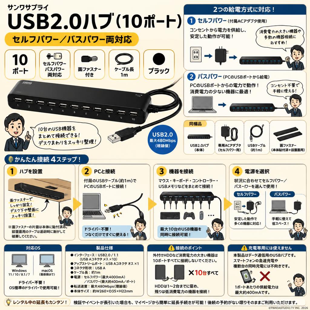 サンワサプライ USB2.0ハブ(10ポート) セルフパワー/バスパワー両対応 面ファスナー付き ケーブル長1m ブラック USB-2H1001BK FAQ（よくある質問と答え）