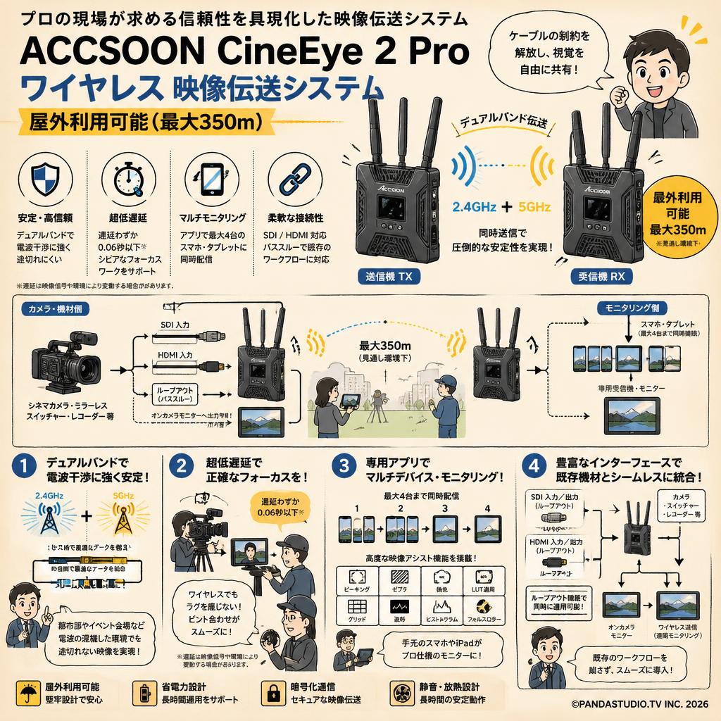 ACCSOON CineEye 2 Pro ワイヤレス 映像伝送システム 屋外利用可能（最大350ｍ） 概要