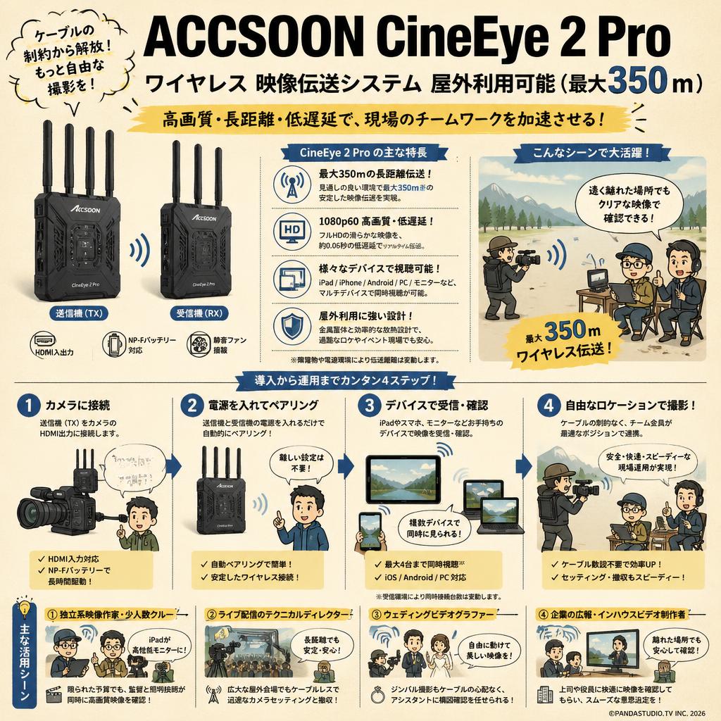 ACCSOON CineEye 2 Pro ワイヤレス 映像伝送システム 屋外利用可能（最大350ｍ） おもな対象のお客様