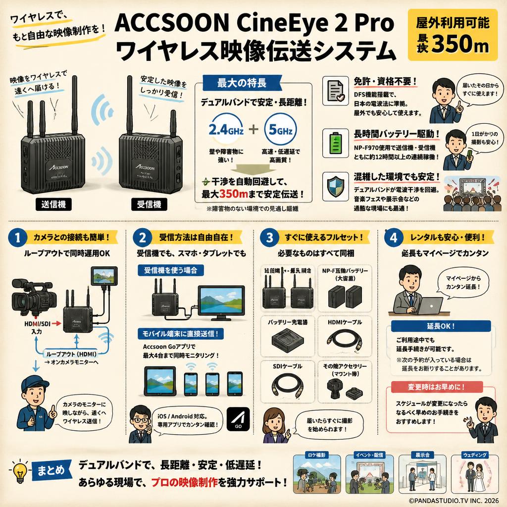 ACCSOON CineEye 2 Pro ワイヤレス 映像伝送システム 屋外利用可能（最大350ｍ） FAQ（よくある質問と答え）