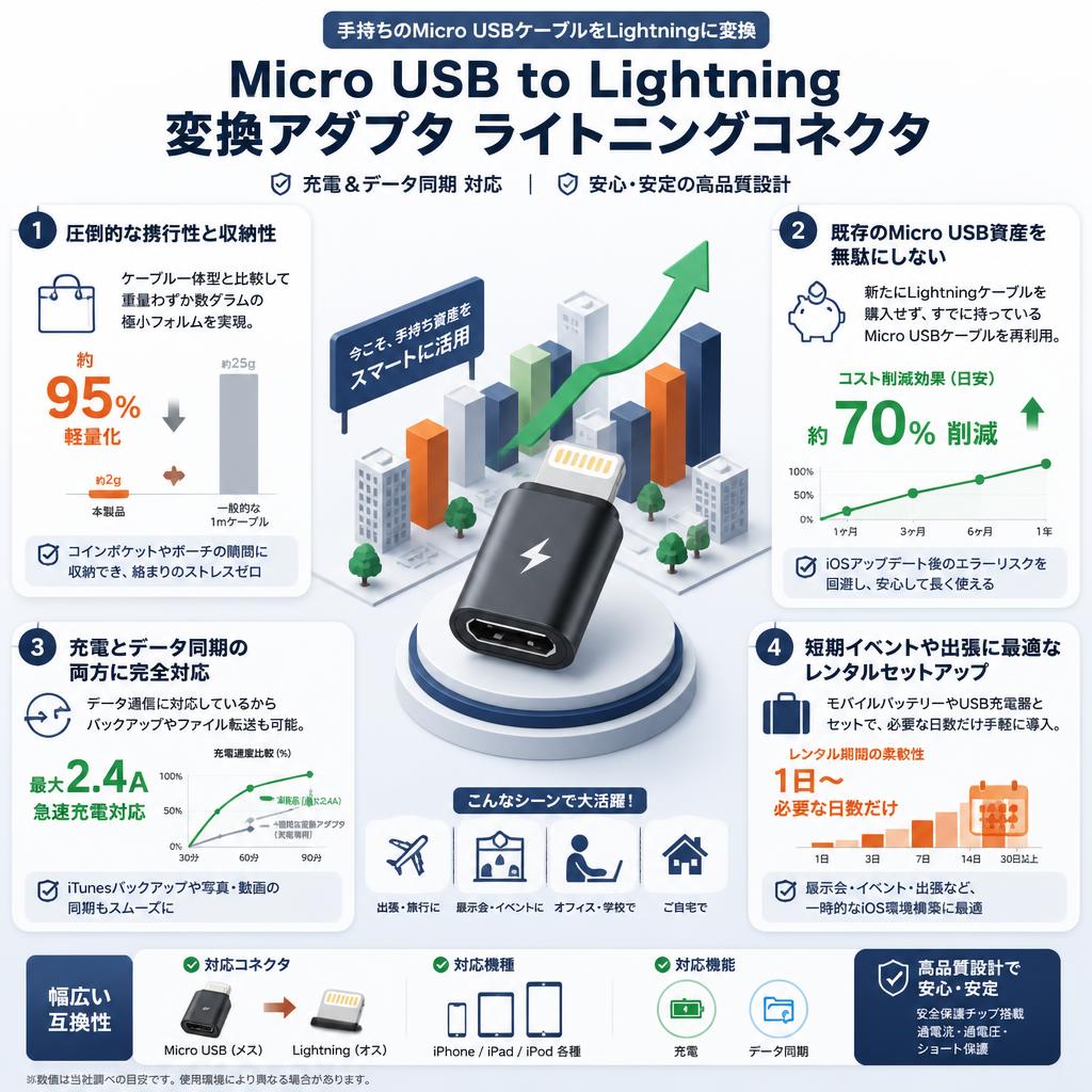Micro USB to Lightning 変換アダプタ ライトニングコネクタ セールスポイント