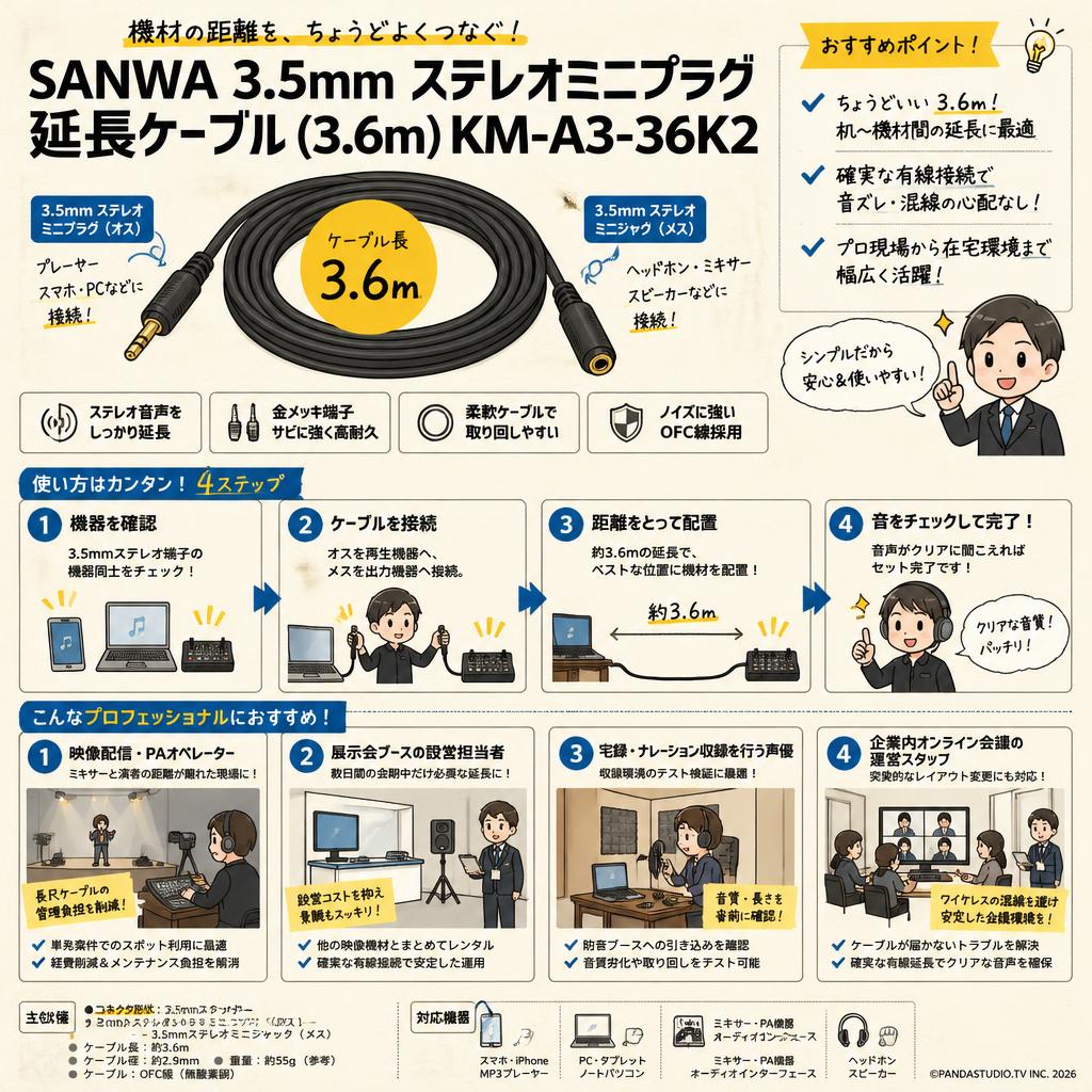 SANWA 3.5mm ステレオミニプラグ  延長ケーブル (3.6m) KM-A3-36K2 おもな対象のお客様