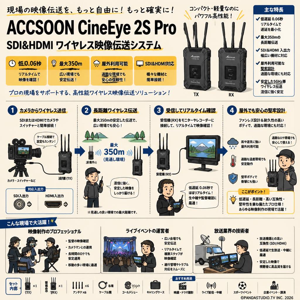 ACCSOON CineEye 2S Pro SDI&HDMIワイヤレス 映像伝送システム屋外利用可能 低遅延 0.06秒 (最大350ｍ) おもな対象のお客様