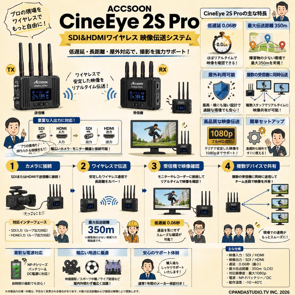 ACCSOON CineEye 2S Pro SDI&HDMIワイヤレス 映像伝送システム屋外利用可能 低遅延 0.06秒 (最大350ｍ) FAQ（よくある質問と答え）