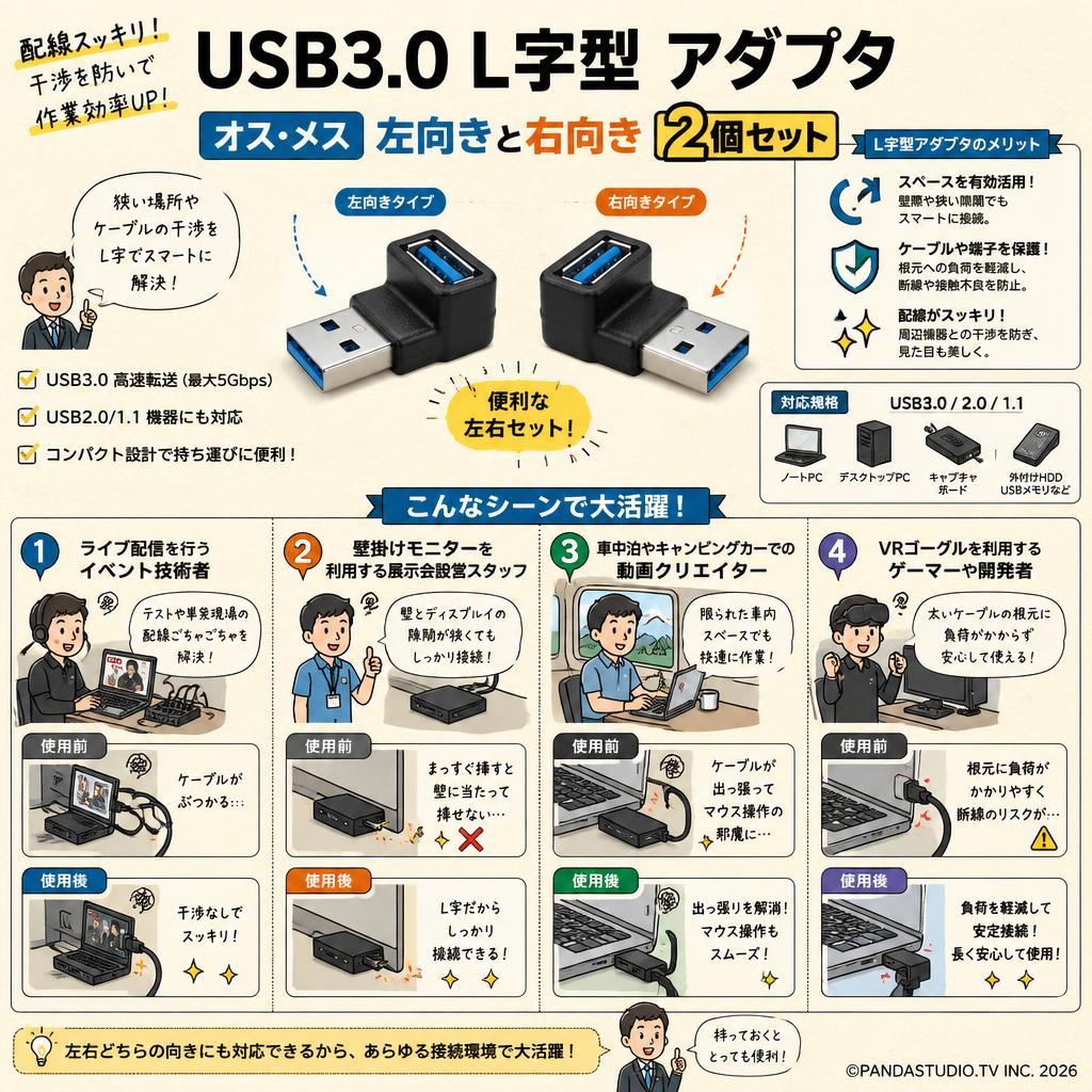USB3.0 L字型 アダプタ オス メス 左向きと右向き2個セット おもな対象のお客様