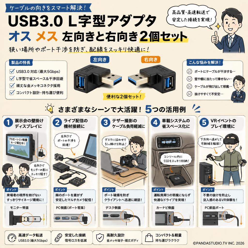 USB3.0 L字型 アダプタ オス メス 左向きと右向き2個セット 用途