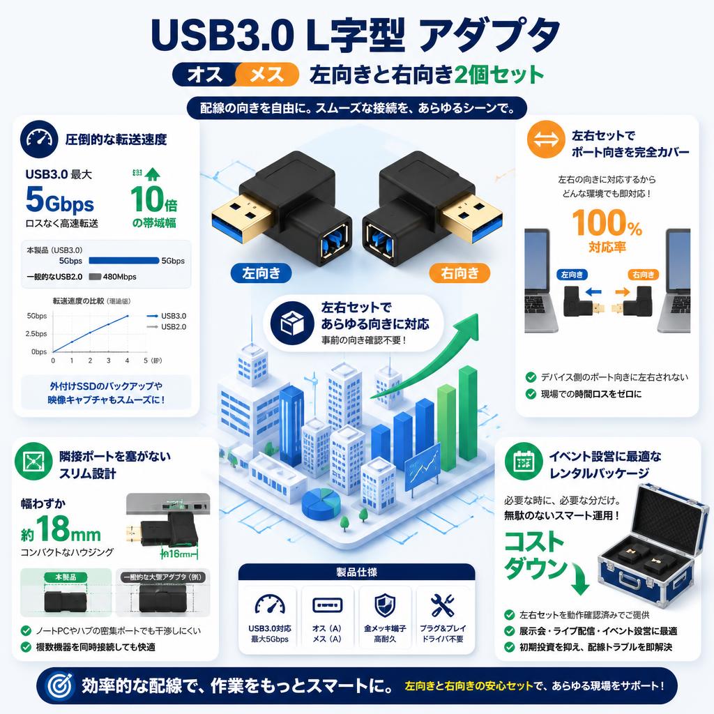USB3.0 L字型 アダプタ オス メス 左向きと右向き2個セット セールスポイント