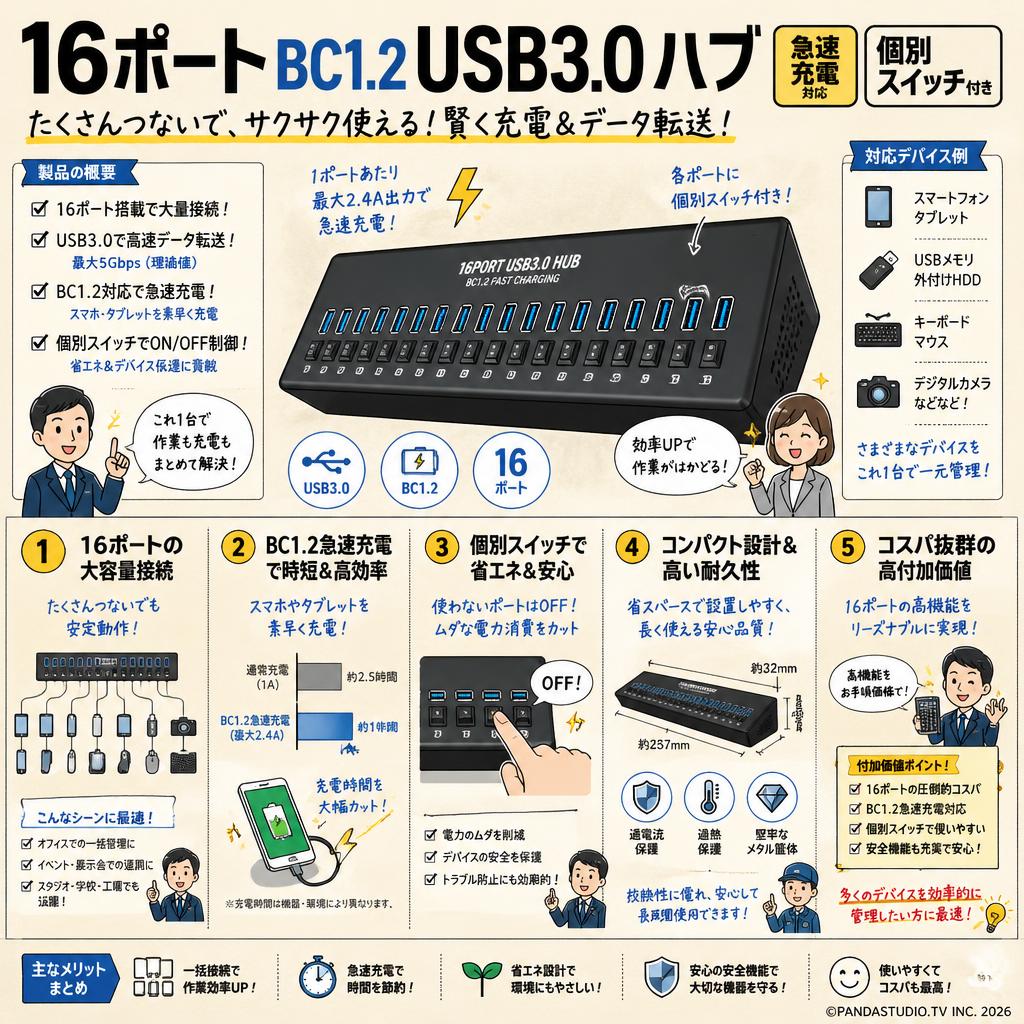 16ポート BC1.2 USB3.0 ハブ 急速充電対応 個別スイッチ付き 概要