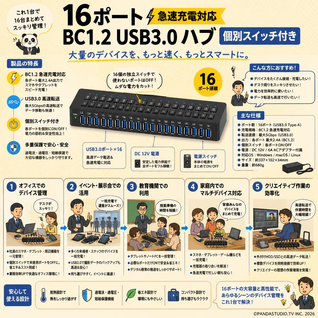 16ポート BC1.2 USB3.0 ハブ 急速充電対応 個別スイッチ付き 用途