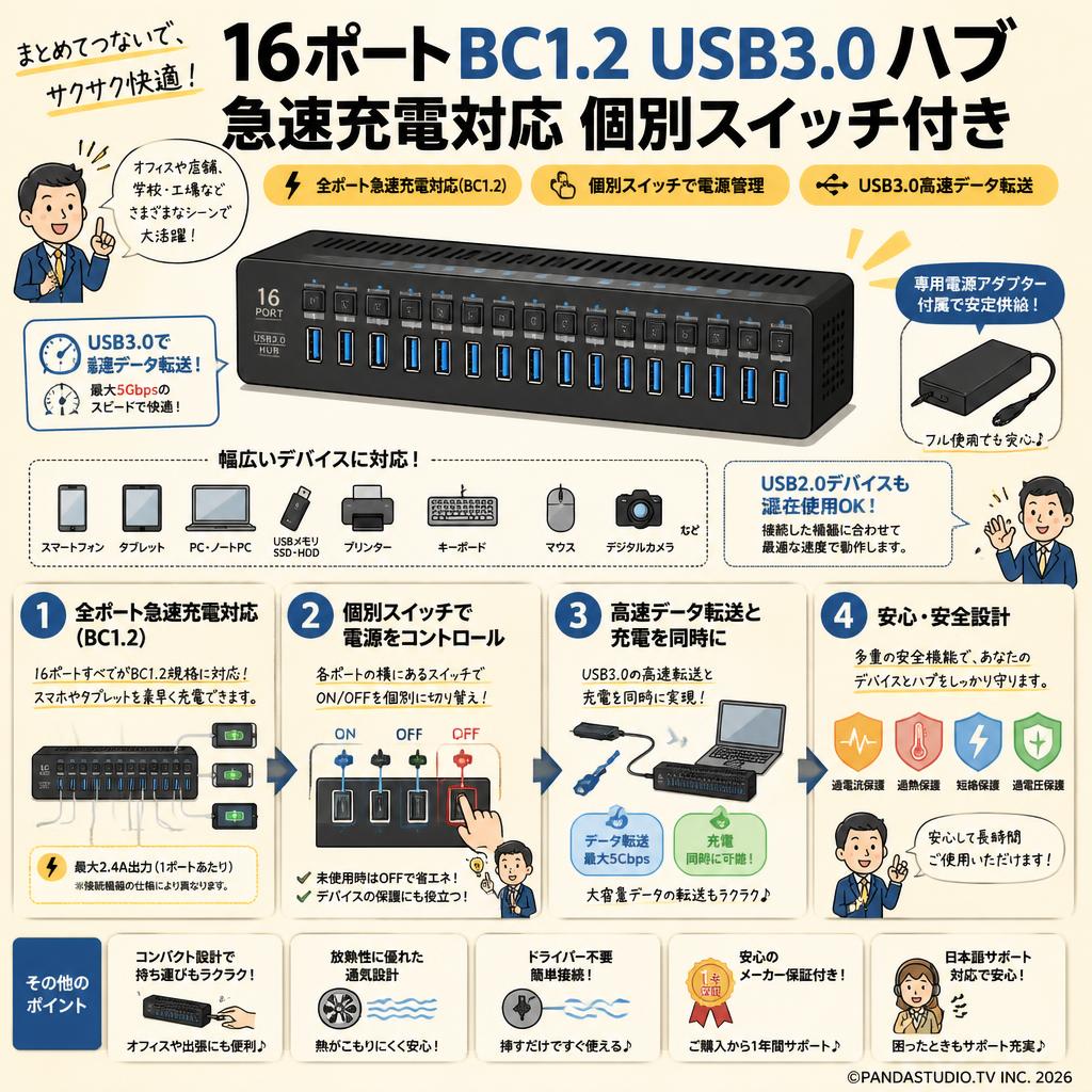 16ポート BC1.2 USB3.0 ハブ 急速充電対応 個別スイッチ付き FAQ（よくある質問と答え）