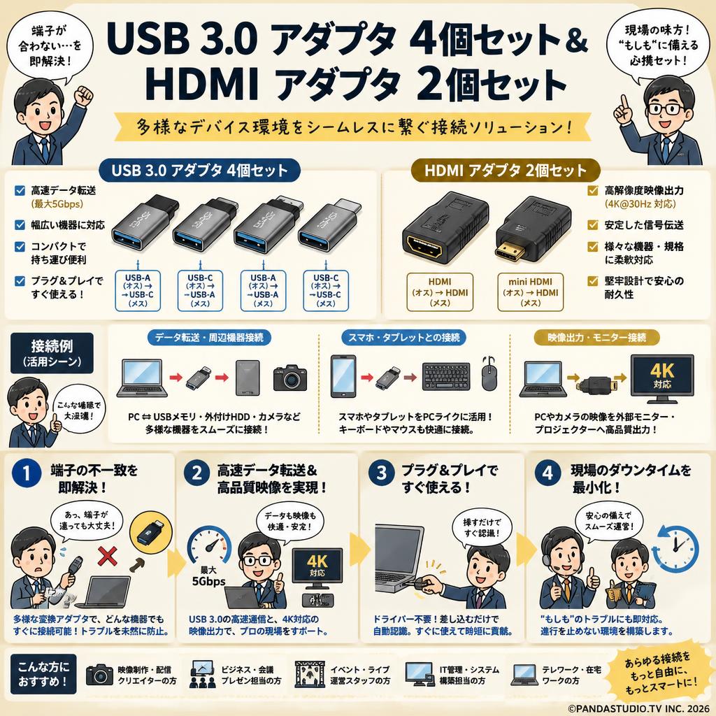 USB 3.0 アダプタ 4個セット＆HDMI アダプタ 2個セット 概要