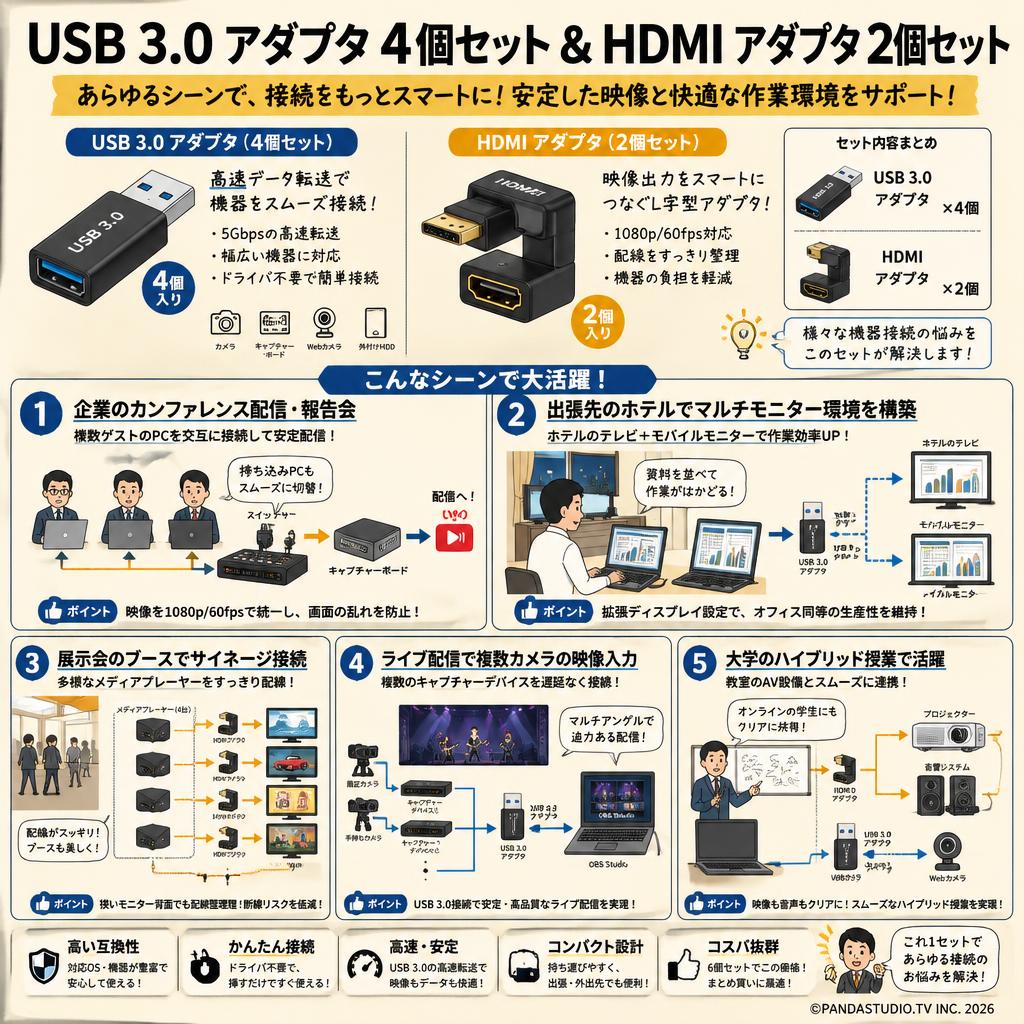 USB 3.0 アダプタ 4個セット＆HDMI アダプタ 2個セット 用途