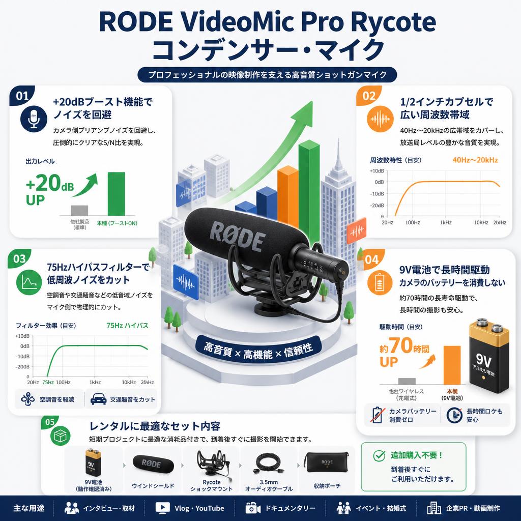 RODE VideoMic Pro Rycoteコンデンサー・マイク | パンダスタジオ