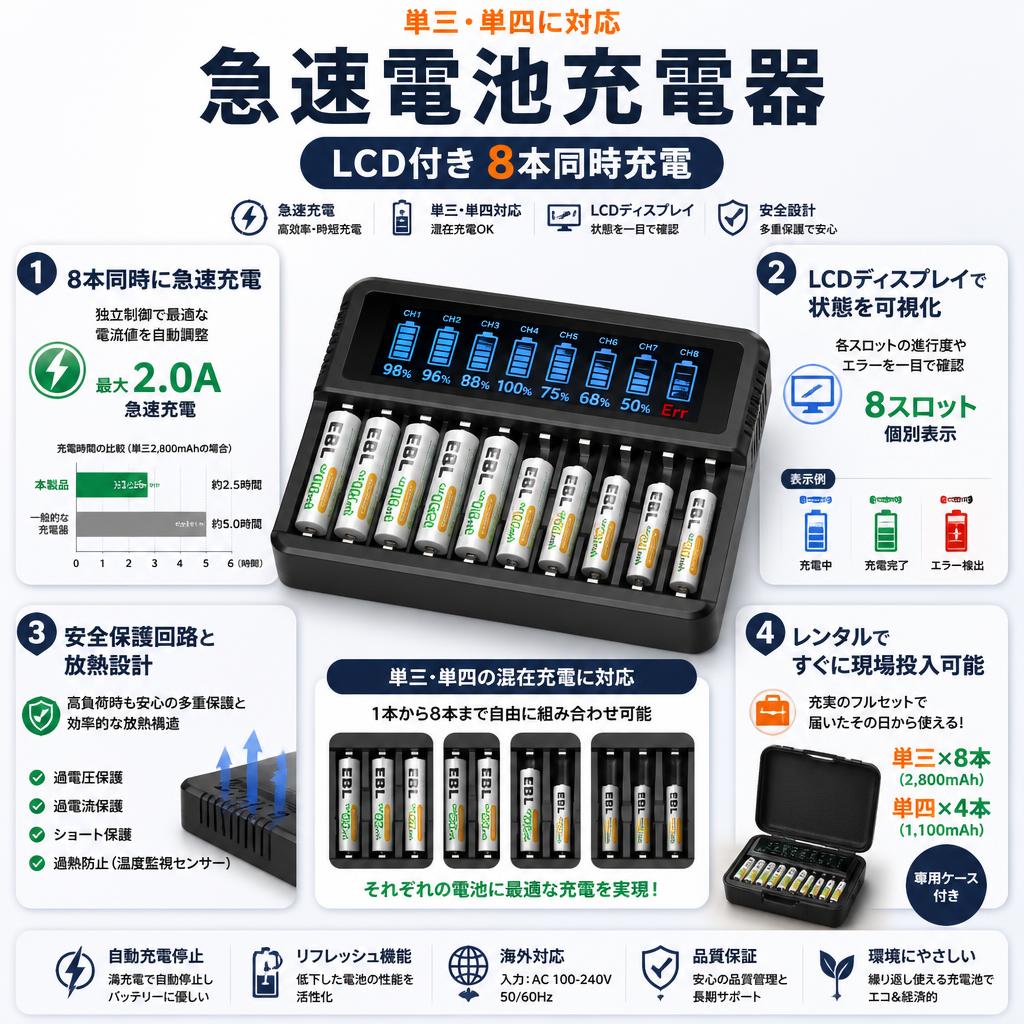 急速電池充電器 電池充電器 単三単四に対応 LCD付き8本同時充電 セールスポイント