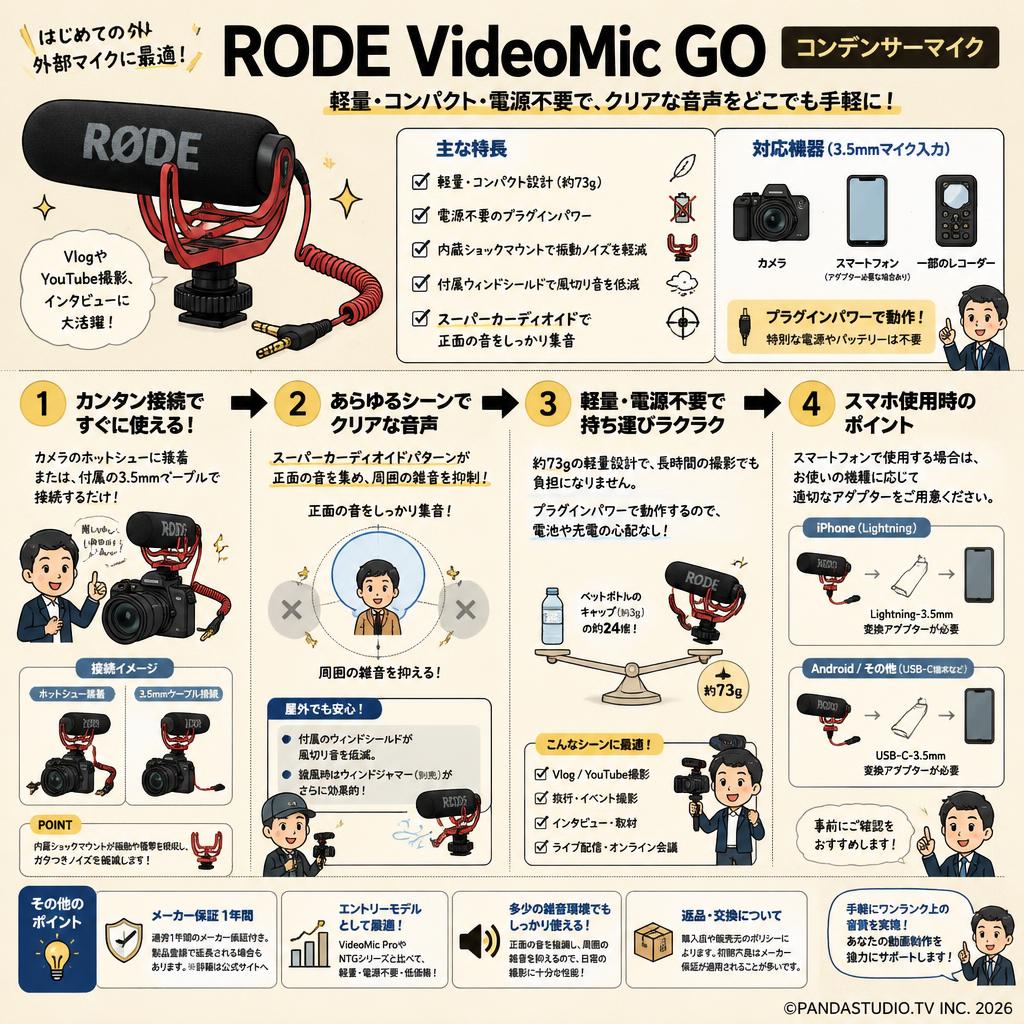 RODE VideoMic GO コンデンサーマイク FAQ（よくある質問と答え）