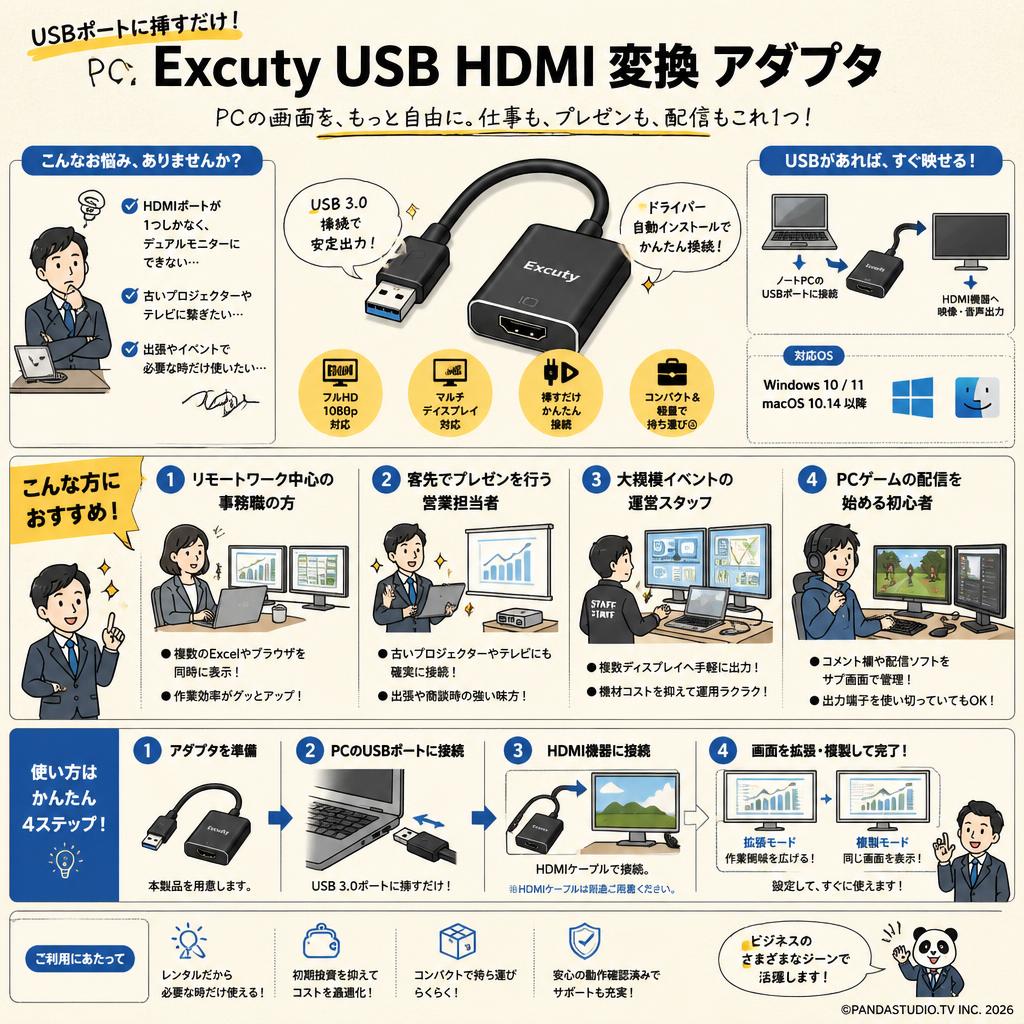 Excuty USB HDMI 変換 アダプタ おもな対象のお客様