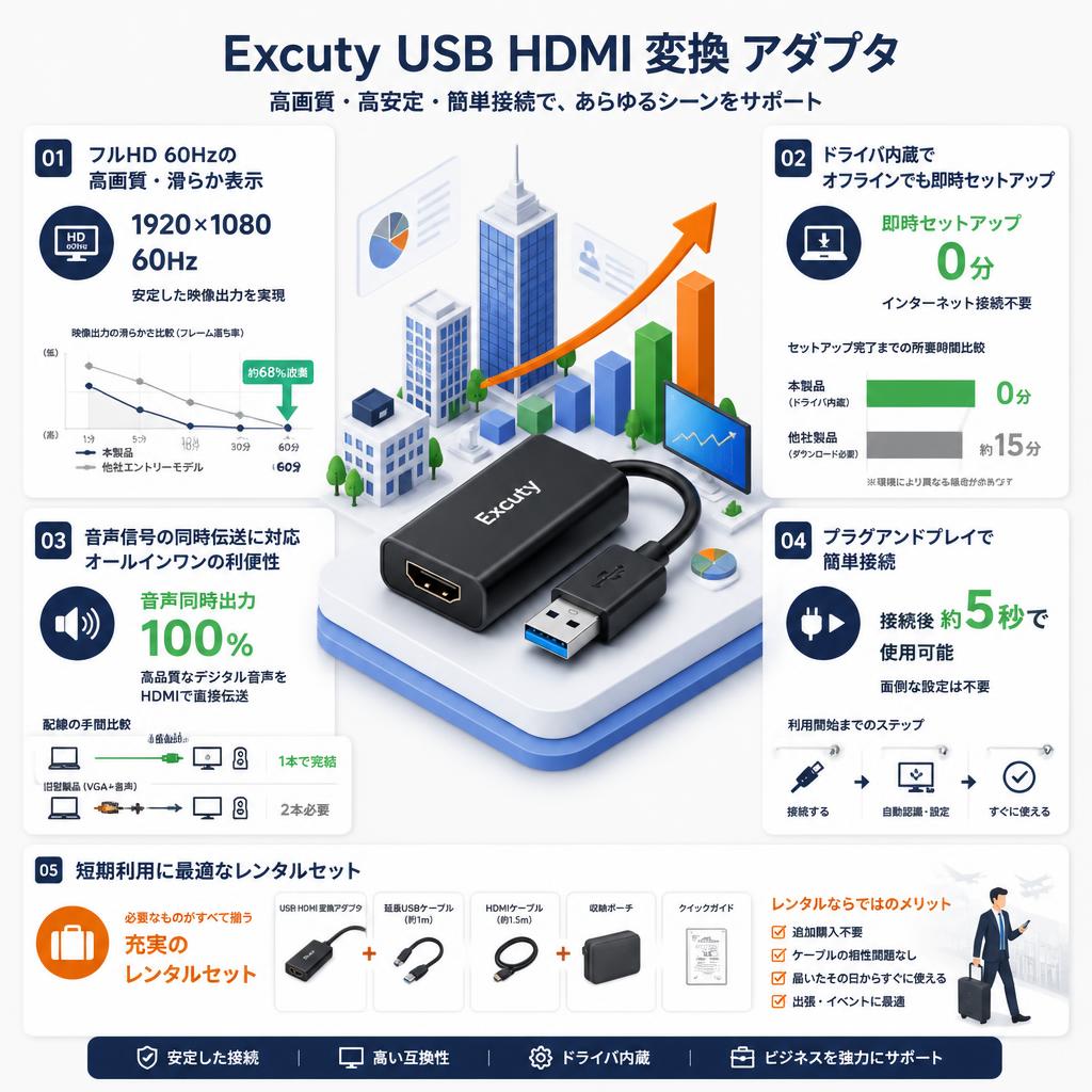 Excuty USB HDMI 変換 アダプタ セールスポイント