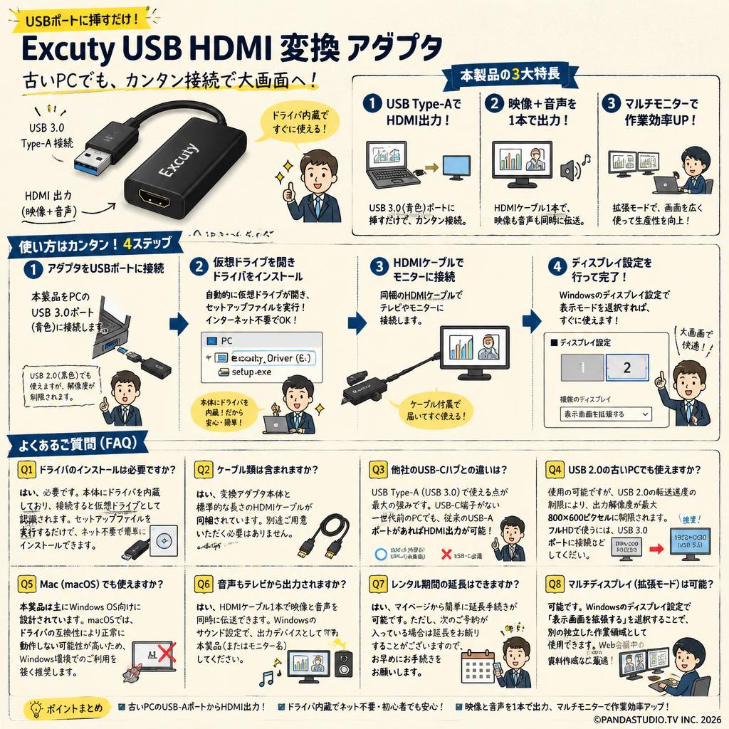 Excuty USB HDMI 変換 アダプタ FAQ（よくある質問と答え）