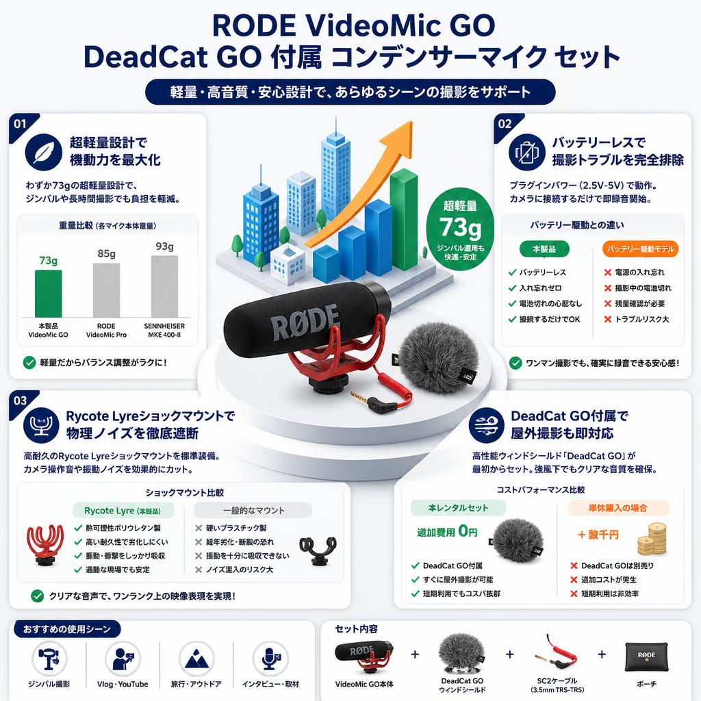 RODE  VideoMic GO DeadCat GO 付属 コンデンサーマイク セット セールスポイント