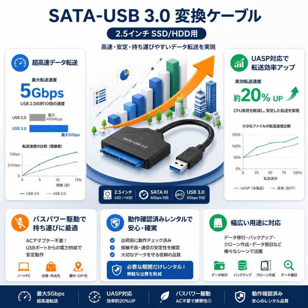 SATA-USB 3.0 変換ケーブル 2.5インチ SSD/HDD用 セールスポイント