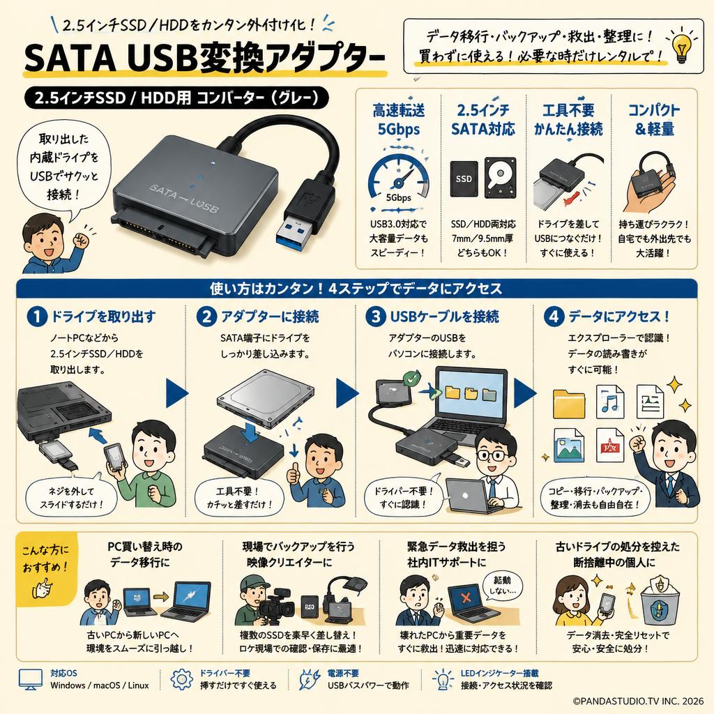SATA USB変換アダプター 2.5インチSSD /HDD用 コンバーター 5Gbps 高速(グレー） おもな対象のお客様