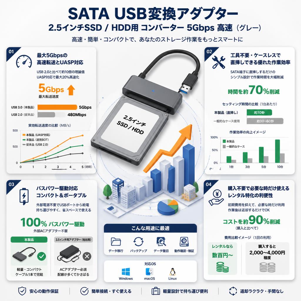 SATA USB変換アダプター 2.5インチSSD /HDD用 コンバーター 5Gbps 高速(グレー） セールスポイント