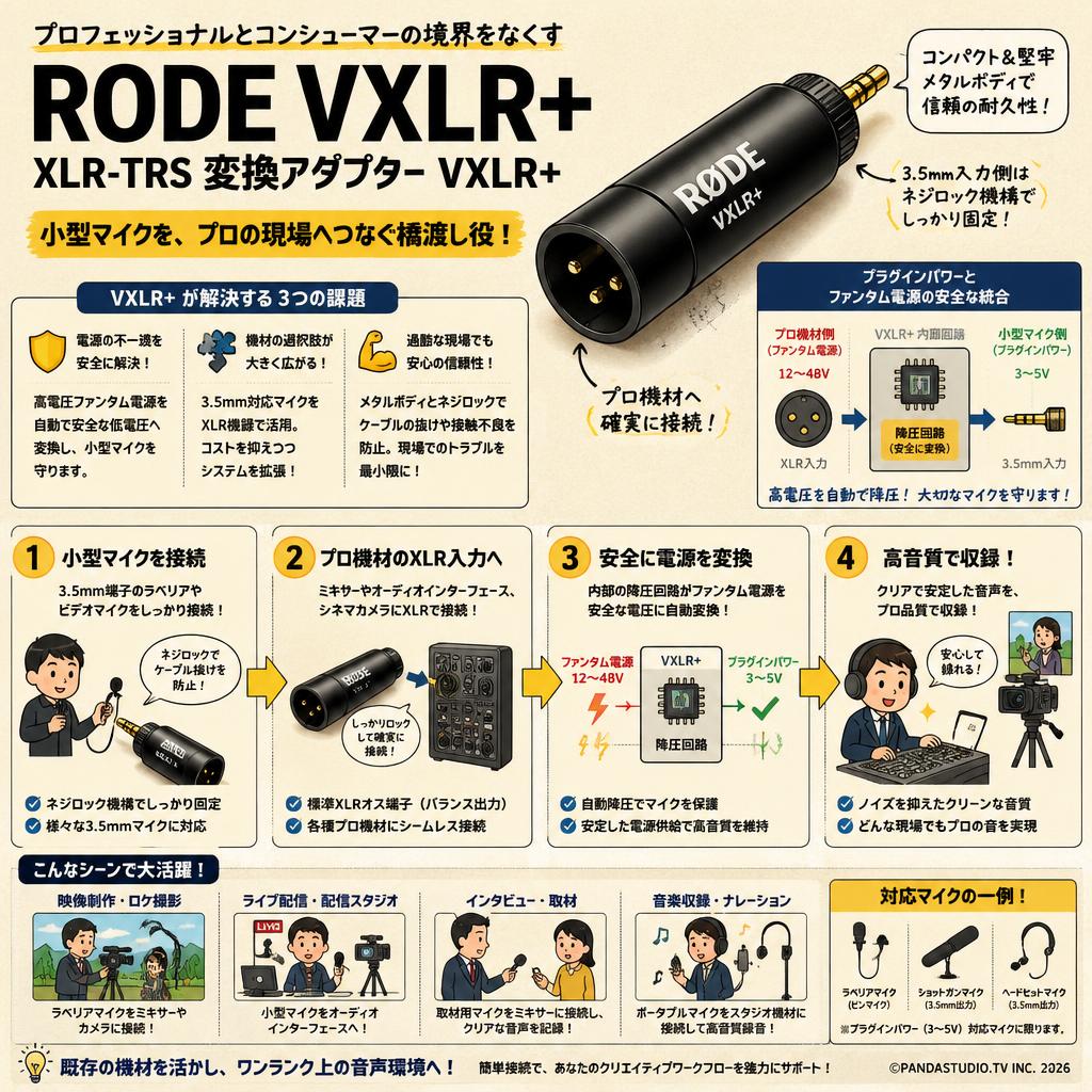 RODE VXLR+ XLR-TRS 変換アダプター VXLR+ 概要