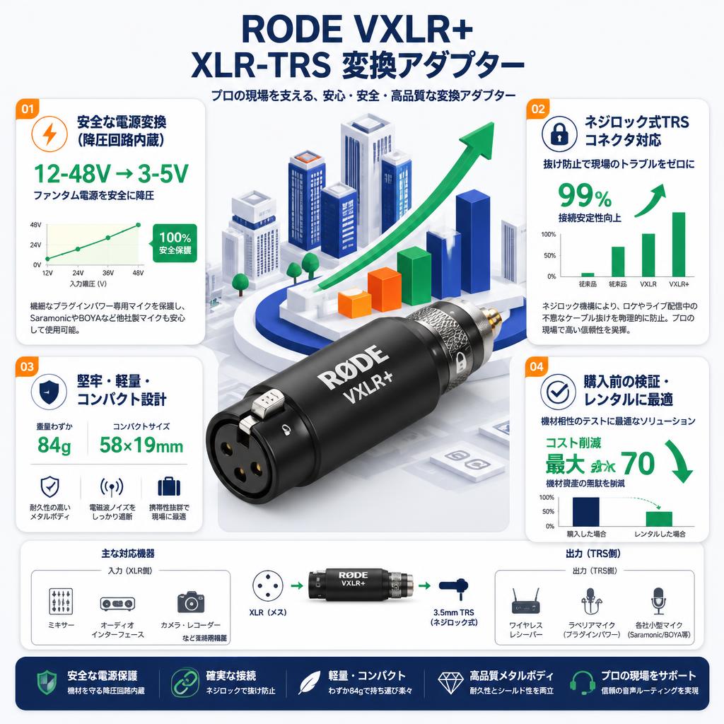 RODE VXLR+ XLR-TRS 変換アダプター VXLR+ セールスポイント