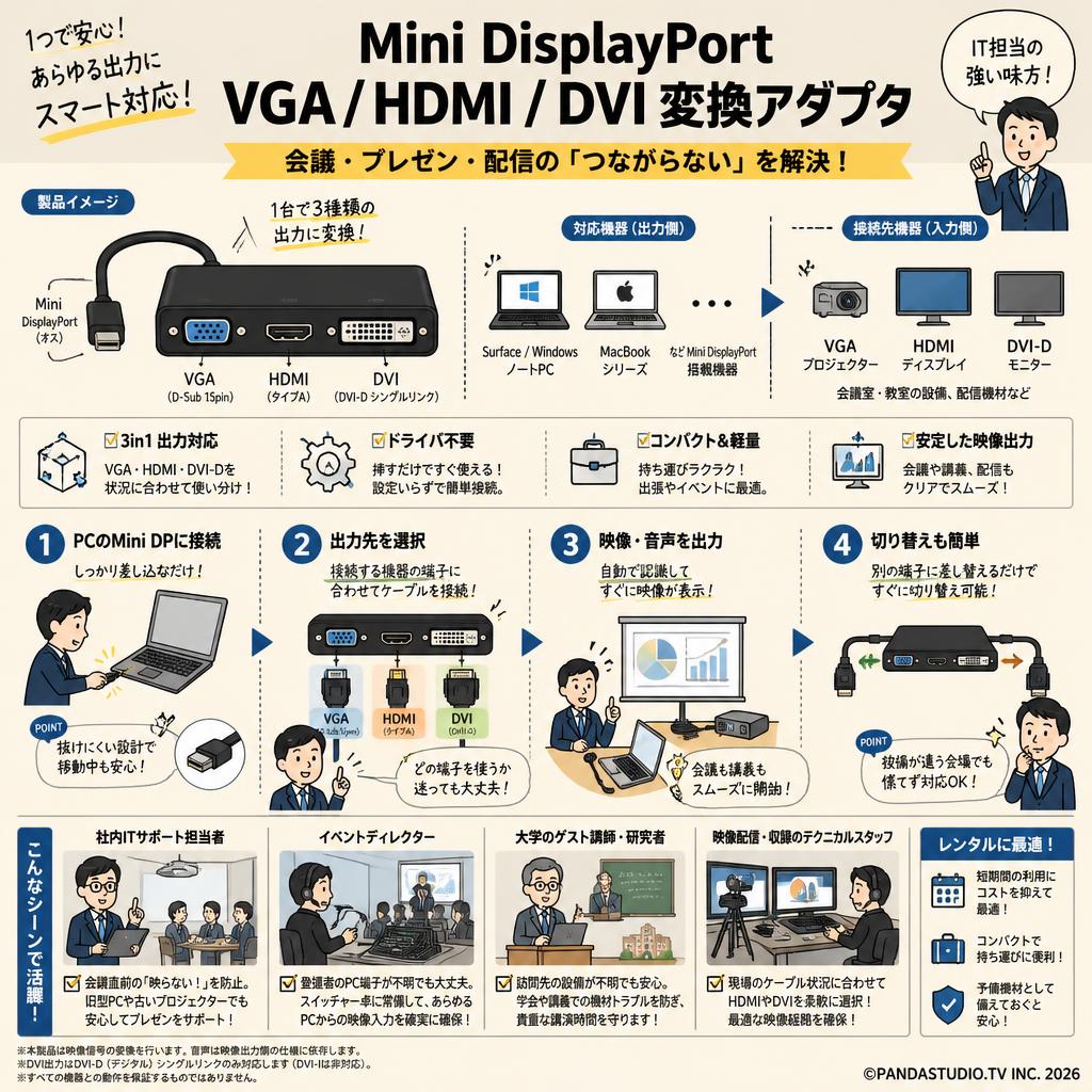 Mini Displayport VGA HDMI DVI 変換 アダプタ おもな対象のお客様