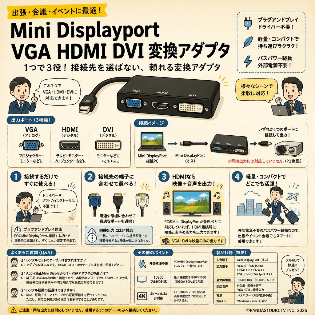 Mini Displayport VGA HDMI DVI 変換 アダプタ FAQ（よくある質問と答え）