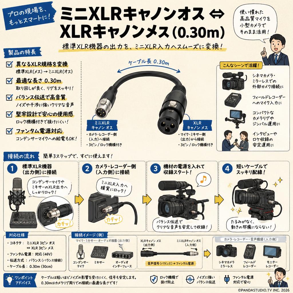 ミニXLRキャノンオス ⇔ XLRキャノンメス (0.30m) 概要