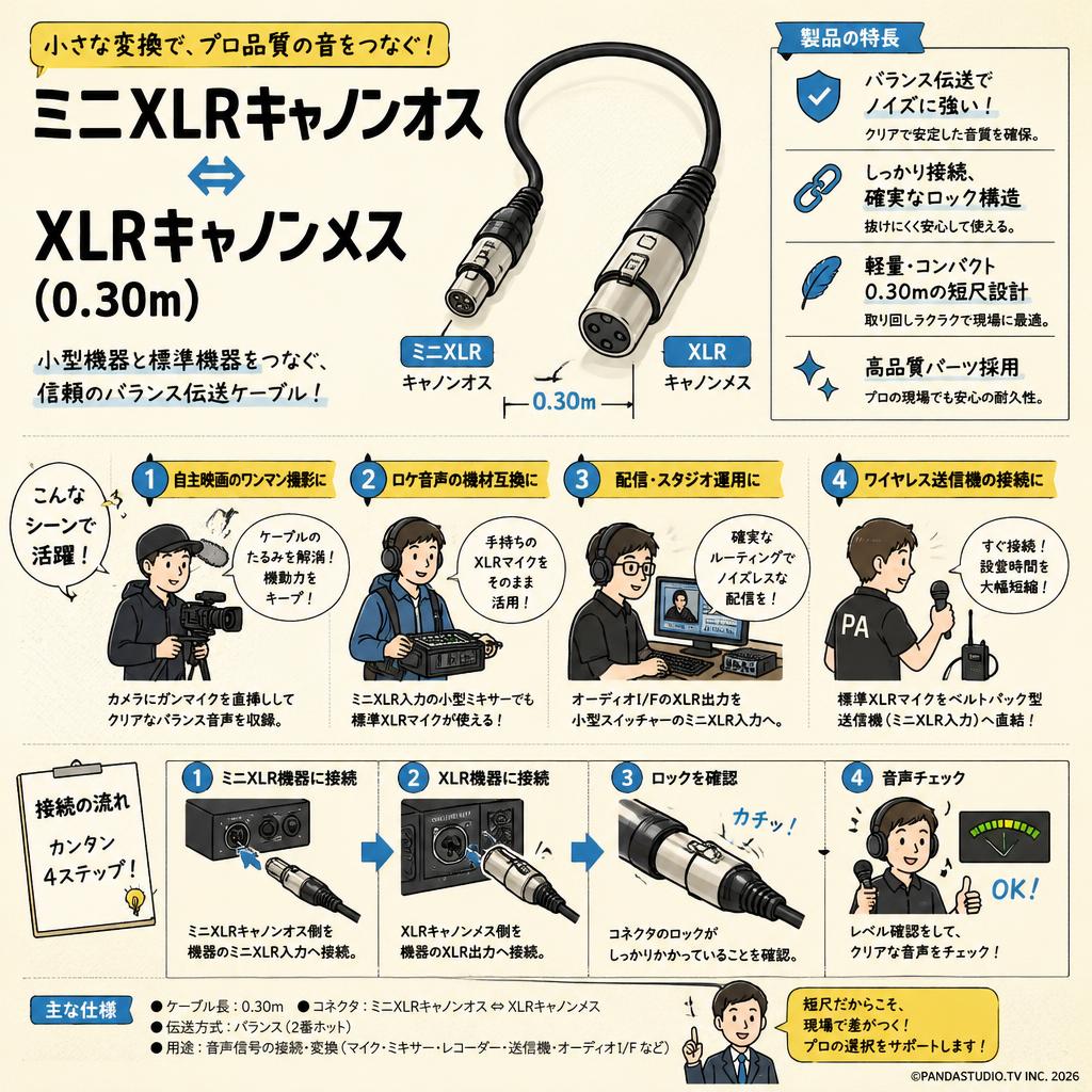 ミニXLRキャノンオス ⇔ XLRキャノンメス (0.30m) おもな対象のお客様