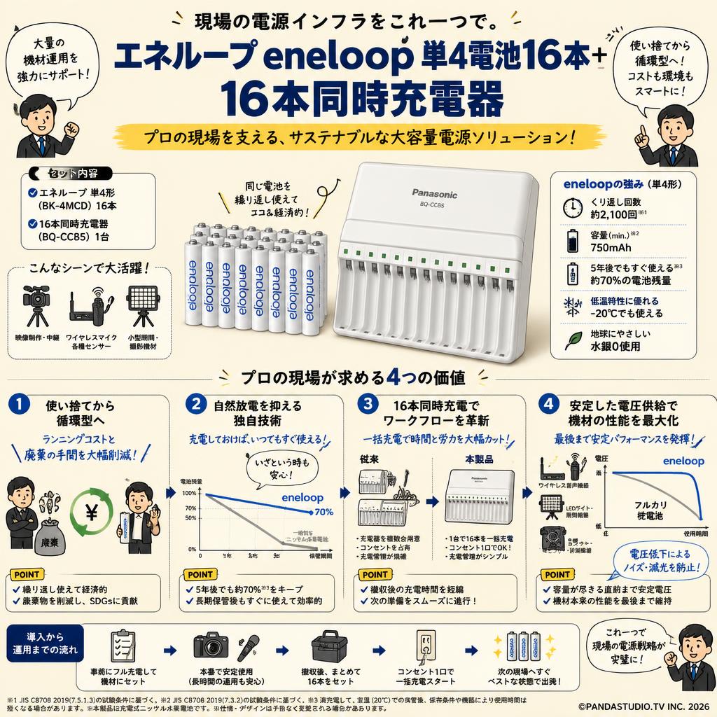 エネループ eneloop 単4電池16本＋ 16本同時充電器 概要
