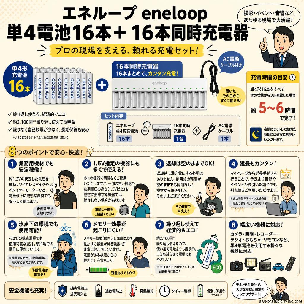 エネループ eneloop 単4電池16本＋ 16本同時充電器 FAQ（よくある質問と答え）