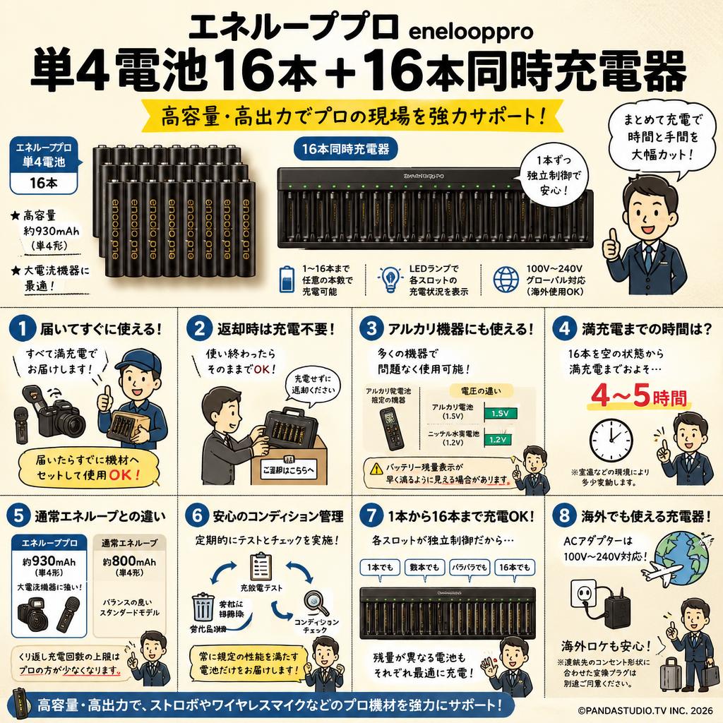 エネループプロ enelooppro 単4電池16本＋ 16本同時充電器 FAQ（よくある質問と答え）