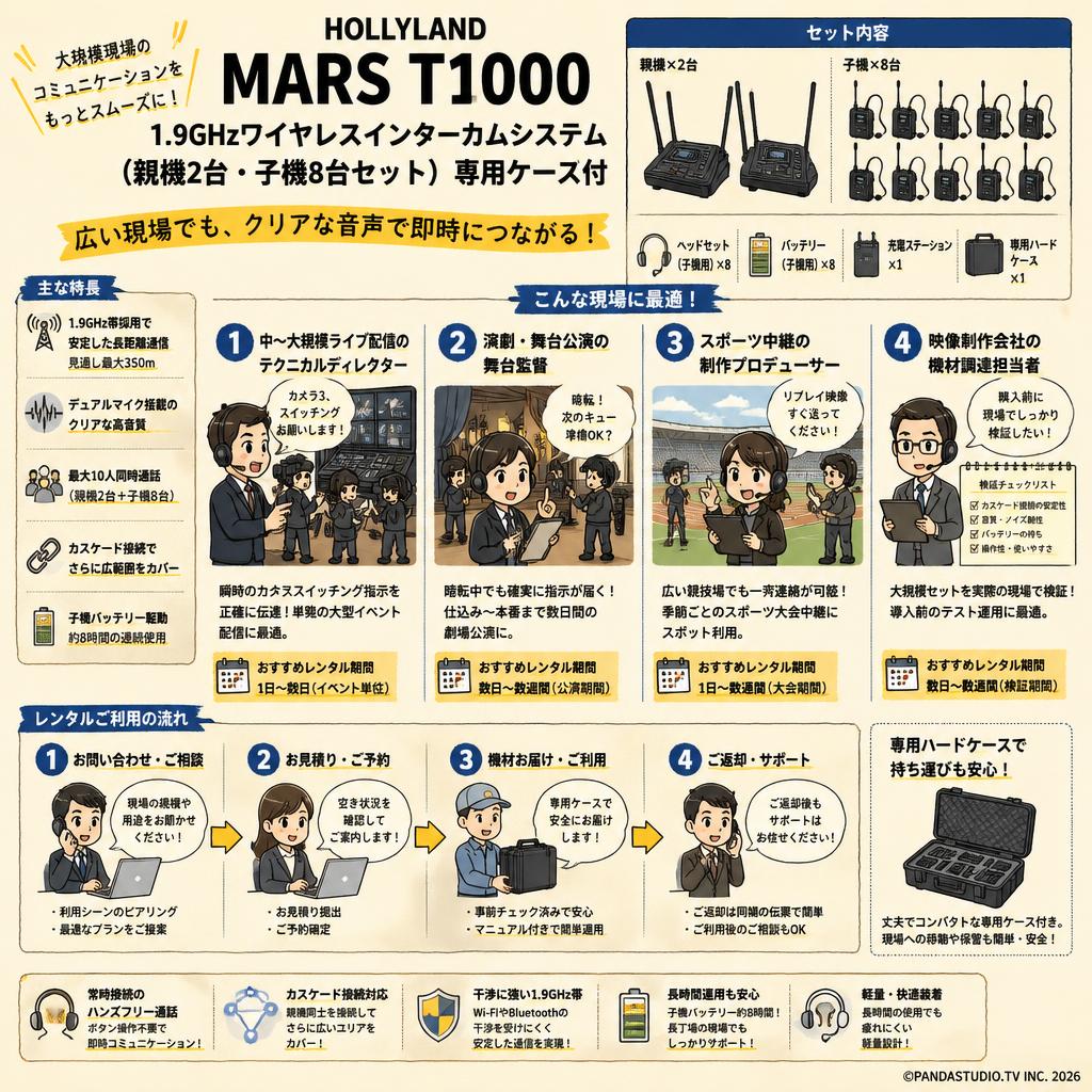 Hollyland Mars T1000 1.9Ghzワイヤレスインターカムシステム（親機2台・子機8台セット） 専用ケース付 おもな対象のお客様