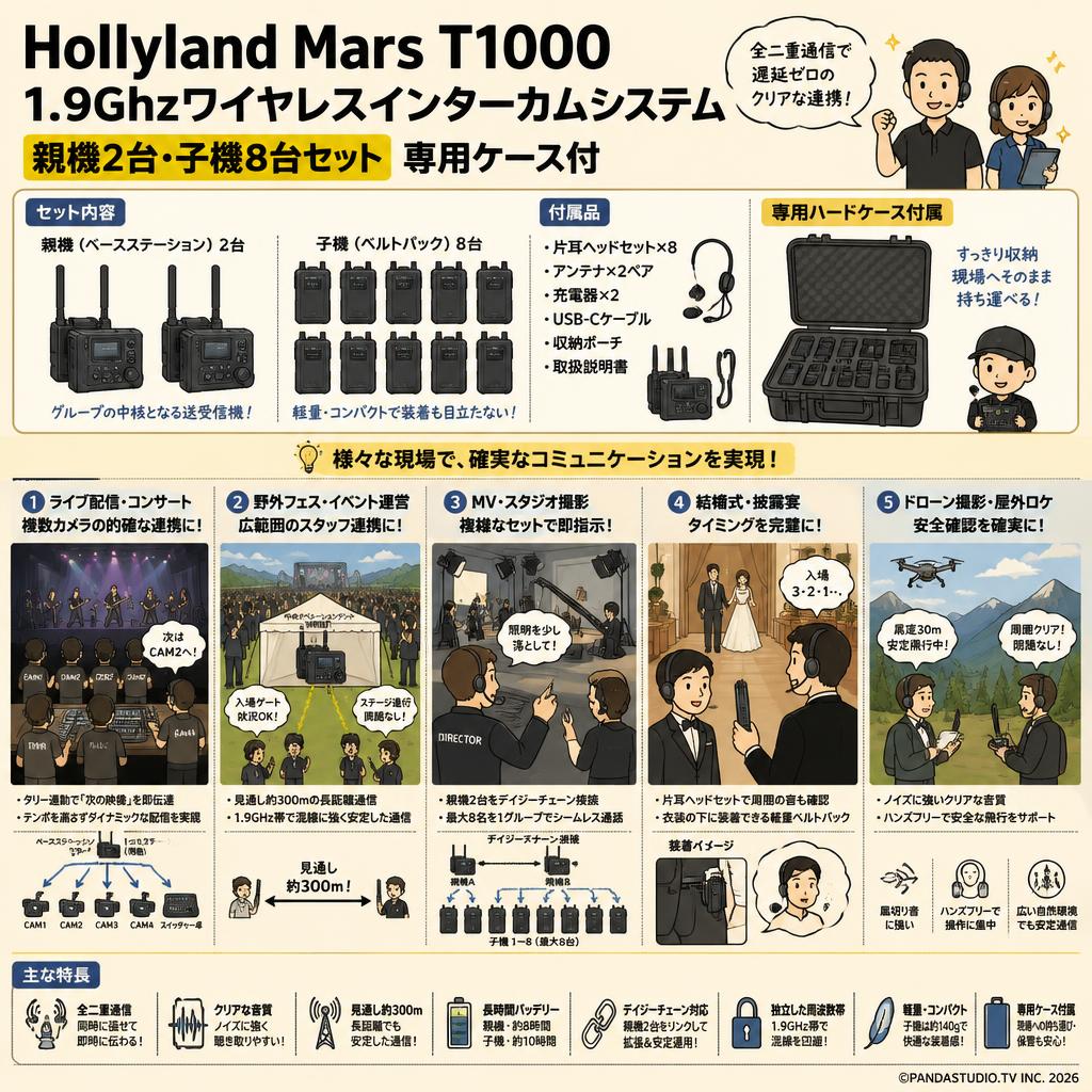 Hollyland Mars T1000 1.9Ghzワイヤレスインターカムシステム（親機2台・子機8台セット） 専用ケース付 用途