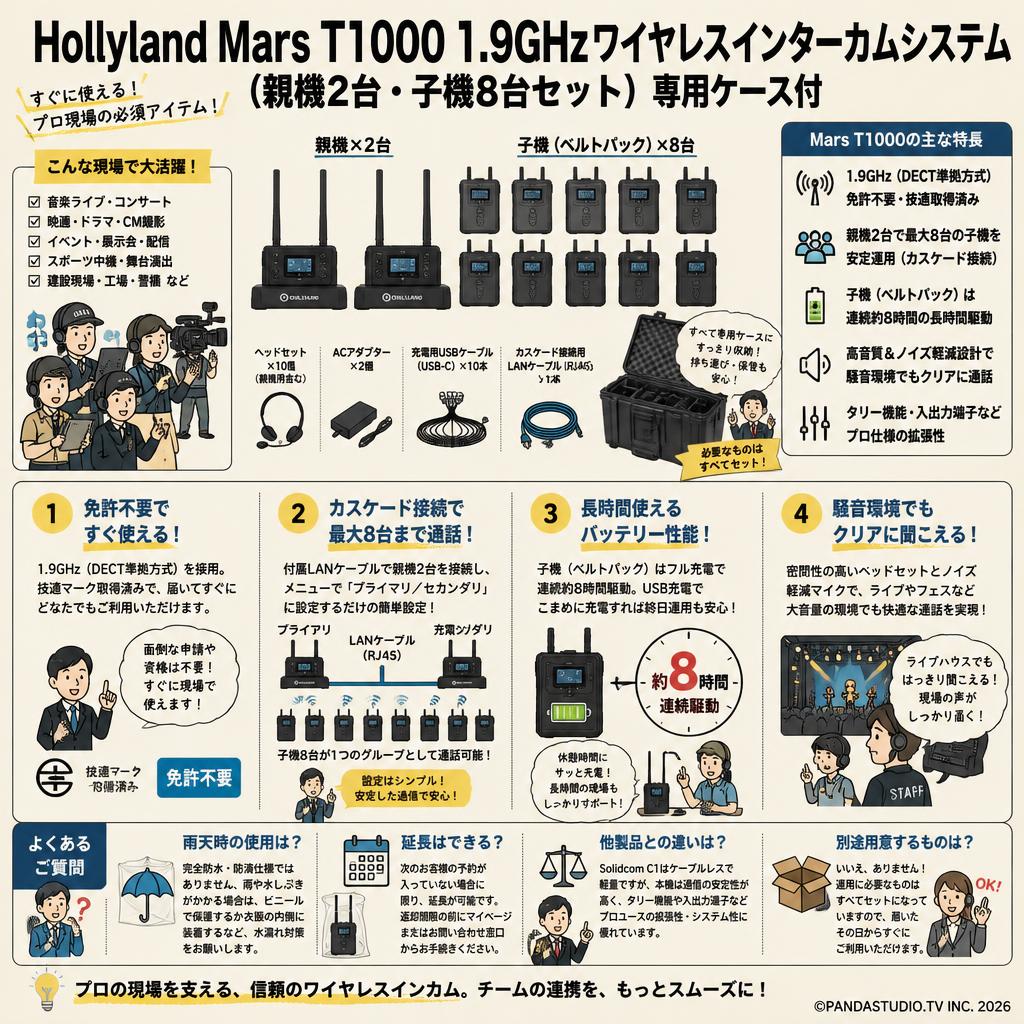 Hollyland Mars T1000 1.9Ghzワイヤレスインターカムシステム（親機2台・子機8台セット） 専用ケース付 FAQ（よくある質問と答え）