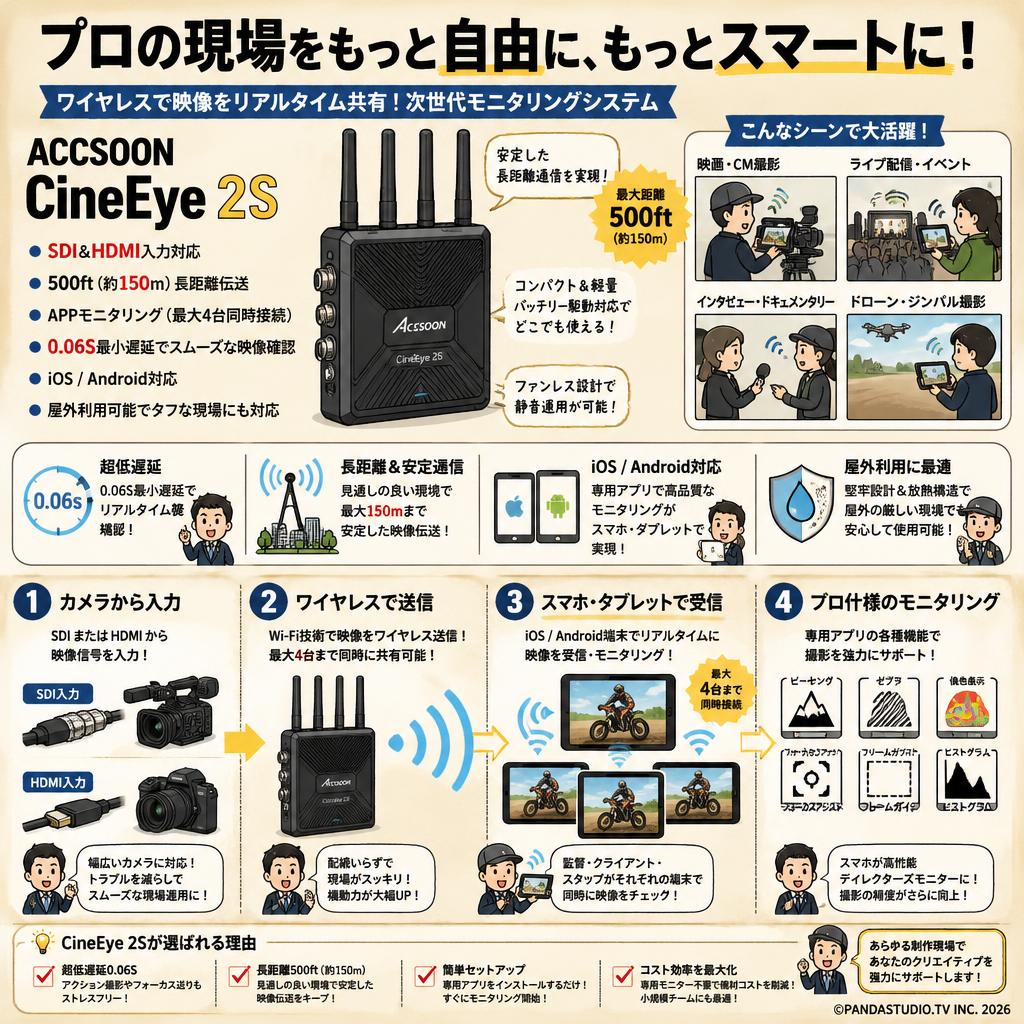 ACCSOON CineEye 2S SDI＆HDMI入力 500ft APPモニタリング 屋外利用可能 0.06S最小遅延 iOS  Andriod用 無線映像転送システム(最大150m） 概要