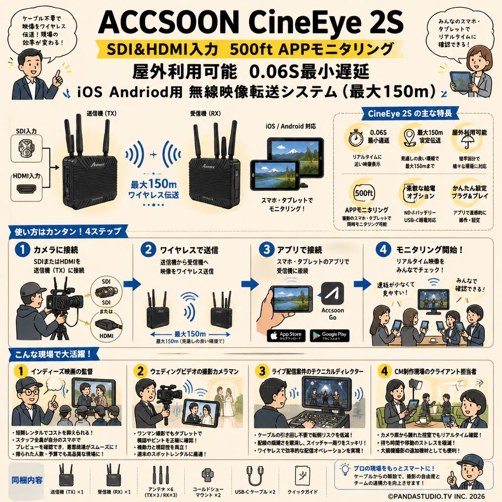 ACCSOON CineEye 2S SDI＆HDMI入力 500ft APPモニタリング 屋外利用可能 0.06S最小遅延 iOS  Andriod用 無線映像転送システム(最大150m） おもな対象のお客様