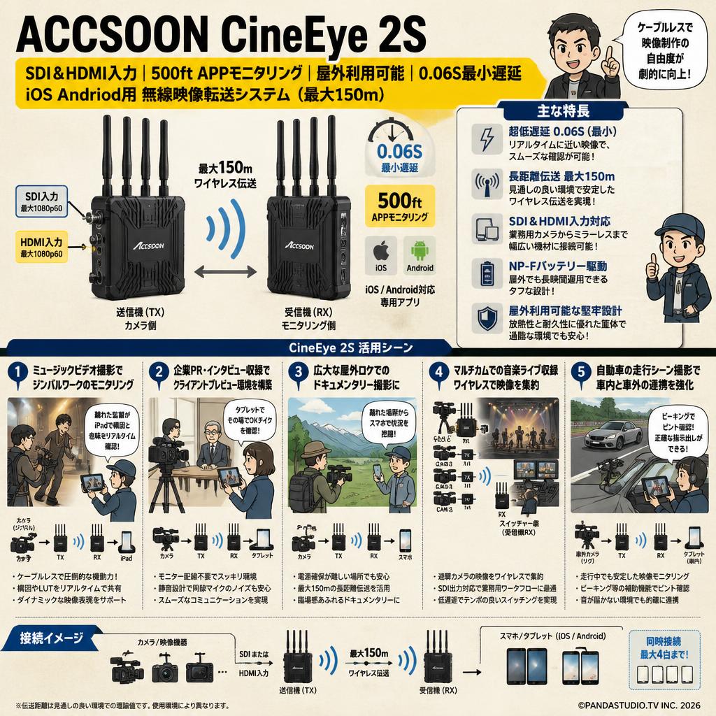 ACCSOON CineEye 2S SDI＆HDMI入力 500ft APPモニタリング 屋外利用可能 0.06S最小遅延 iOS  Andriod用 無線映像転送システム(最大150m） 用途