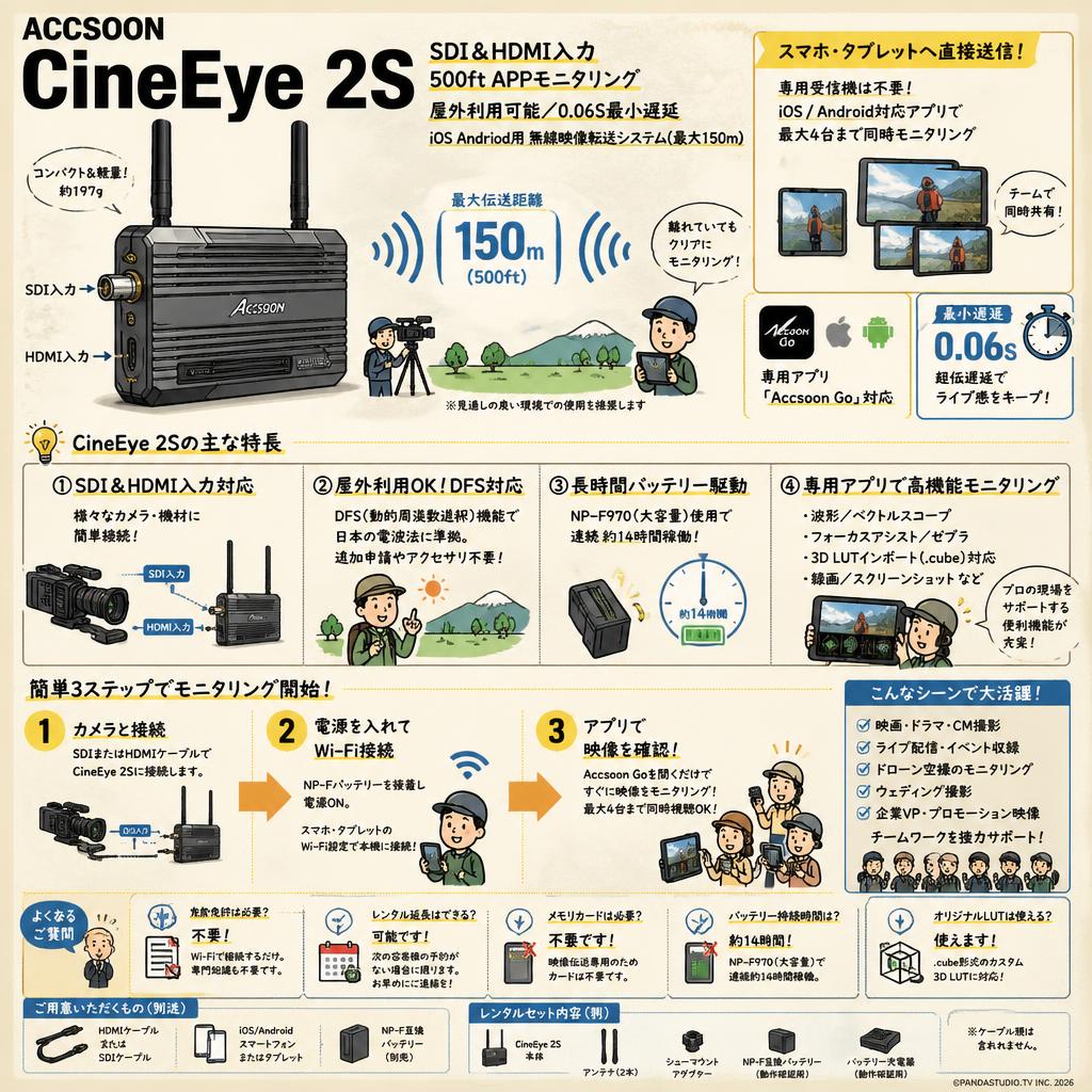 ACCSOON CineEye 2S SDI＆HDMI入力 500ft APPモニタリング 屋外利用可能 0.06S最小遅延 iOS  Andriod用 無線映像転送システム(最大150m） FAQ（よくある質問と答え）