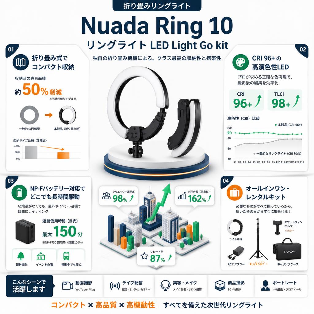 Nuada Ring 10リングライト LED Light Go kit　折り畳みリングライト セールスポイント