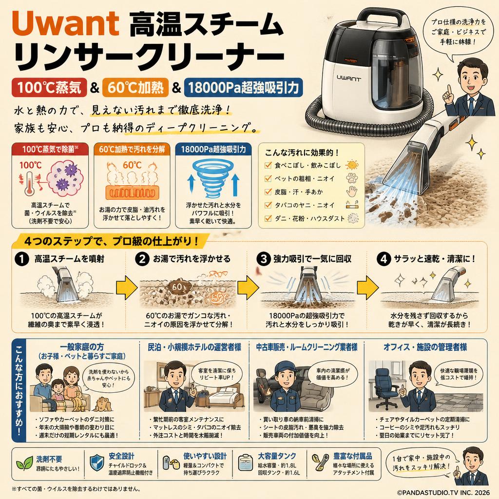 Uwant 高温スチームリンサークリーナー100℃蒸気&60℃加熱&18000Pa超強吸引力 B400マルチポイント洗浄機 おもな対象のお客様