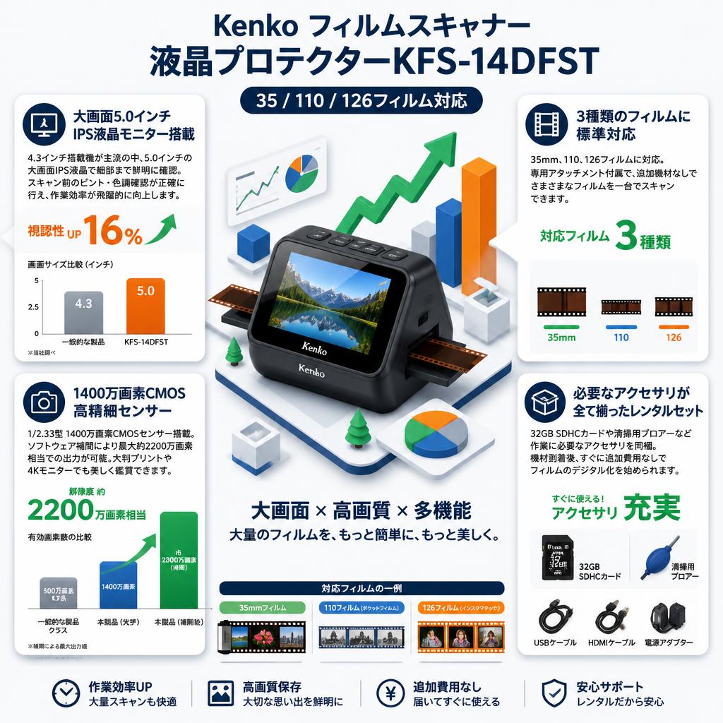 Kenko フィルムスキャナー 液晶プロテクターKFS-14DFST 35/110/126フィルム対応 セールスポイント