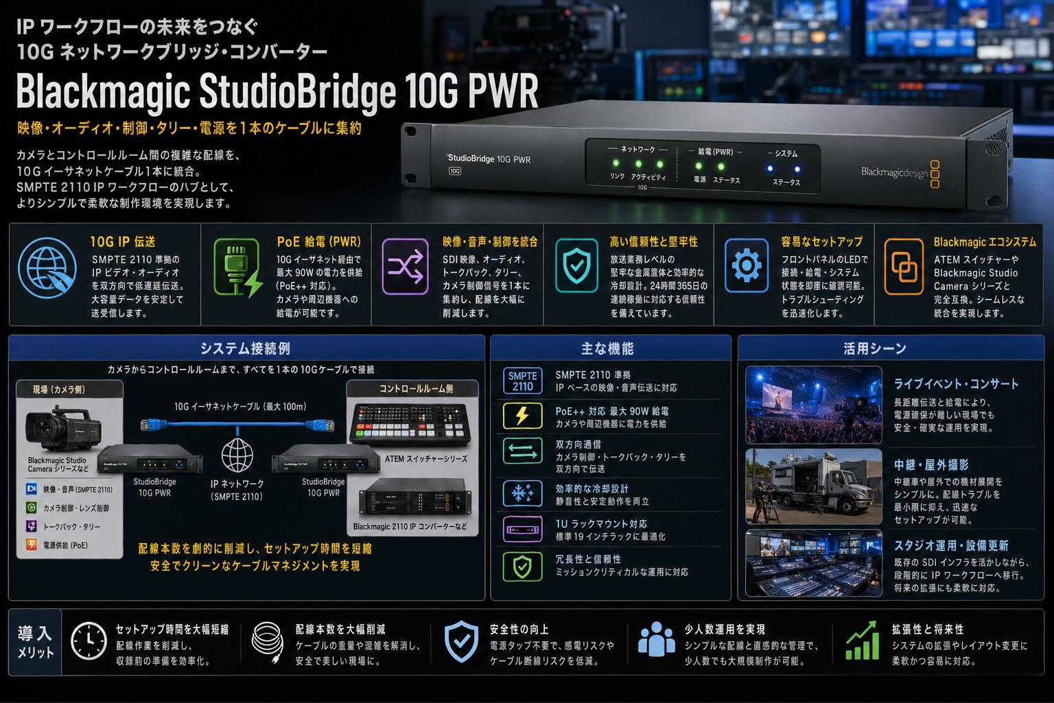 Blackmagic StudioBridge 10G PWR 概要
