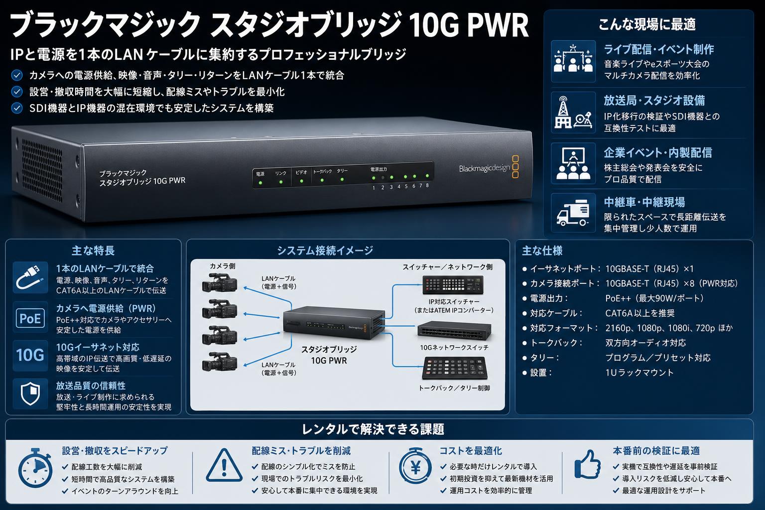 Blackmagic StudioBridge 10G PWR おもな対象のお客様