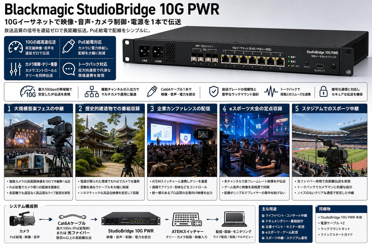 Blackmagic StudioBridge 10G PWR 用途